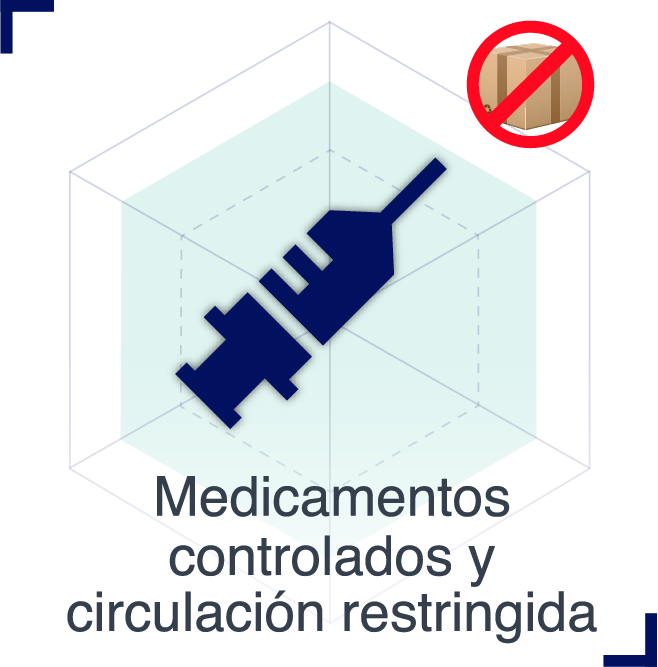 Artículos prohibidos | Medicamentos controlados y circulación restringida 